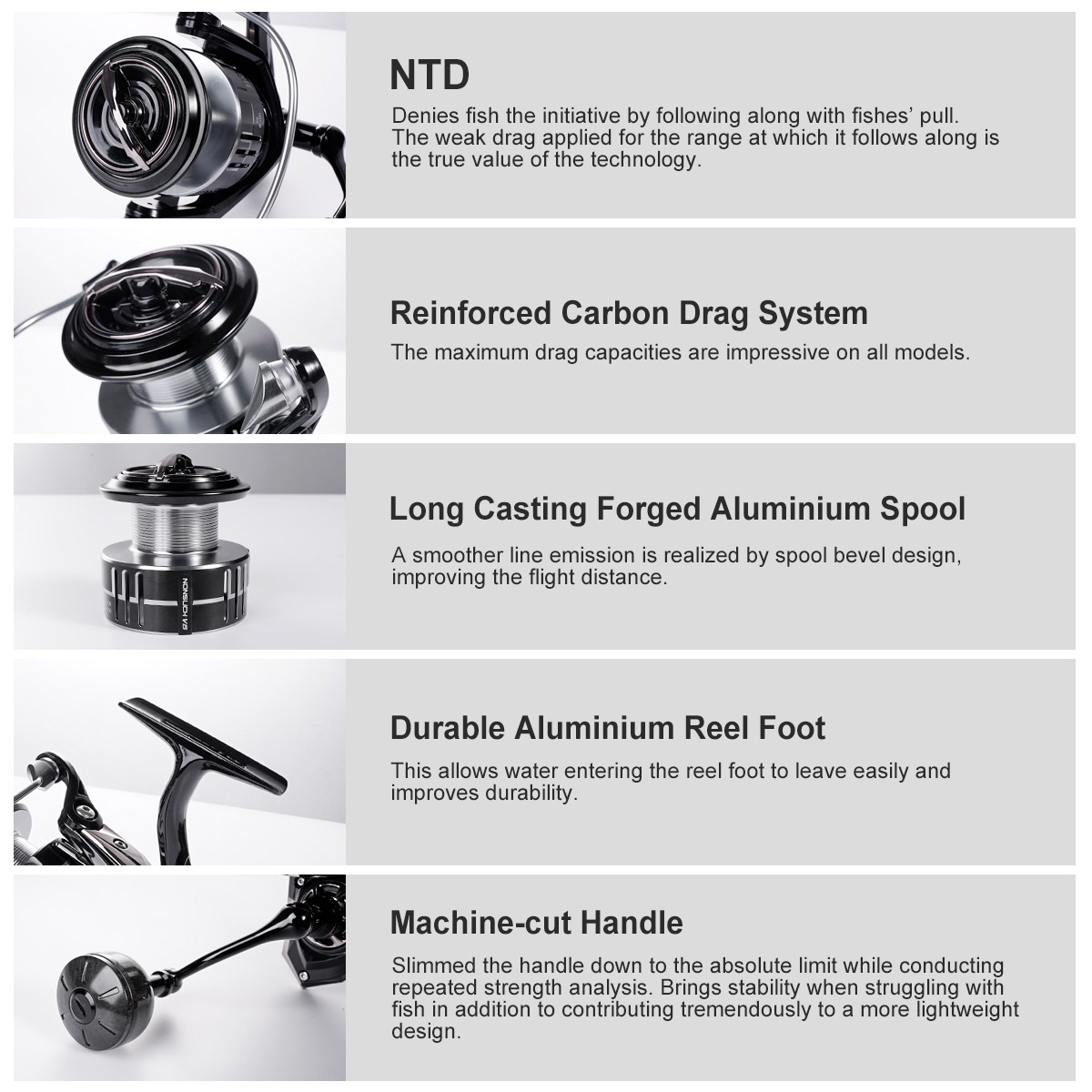 Noeby Carbon Spinning Angelrol – Kastking Reel Zephyr Bewertung und Preis