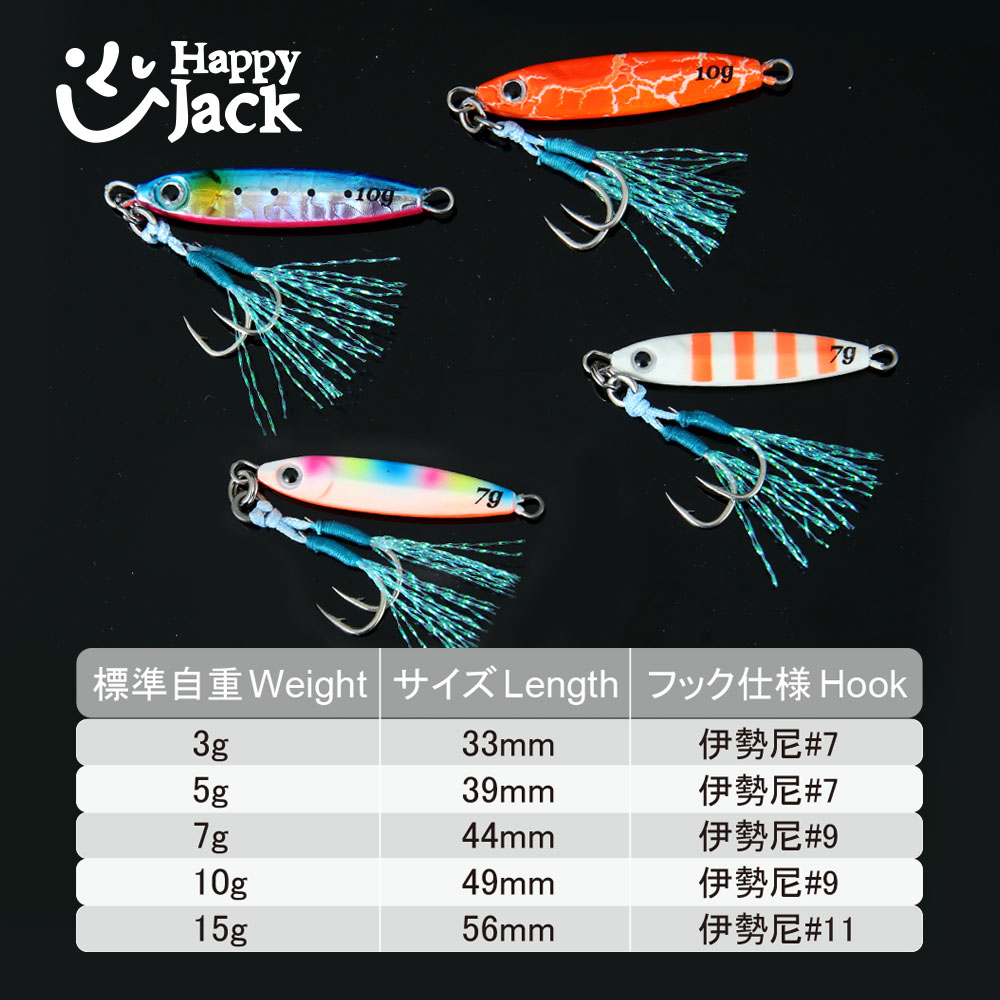 HAPPYJACK Shore Casting Jiggin – Fishing Lure Topwater Bewertung und Preis