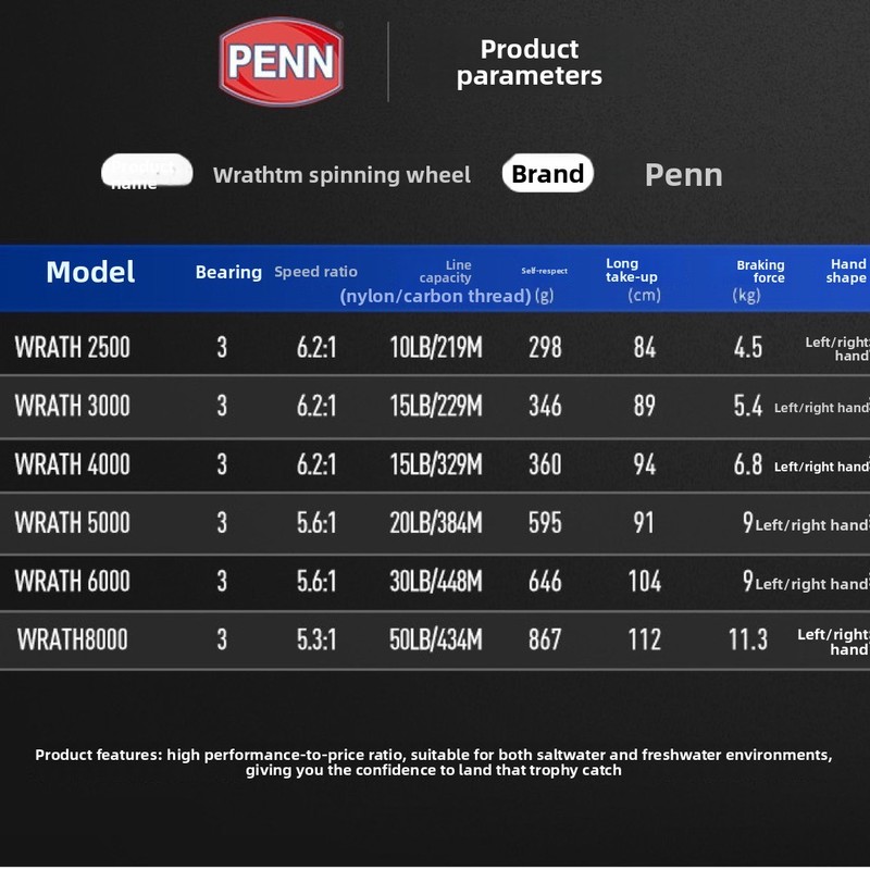 PENN WRATH WRTHBenle Fierce An – Penn Reel Fierce Bewertung und Preis